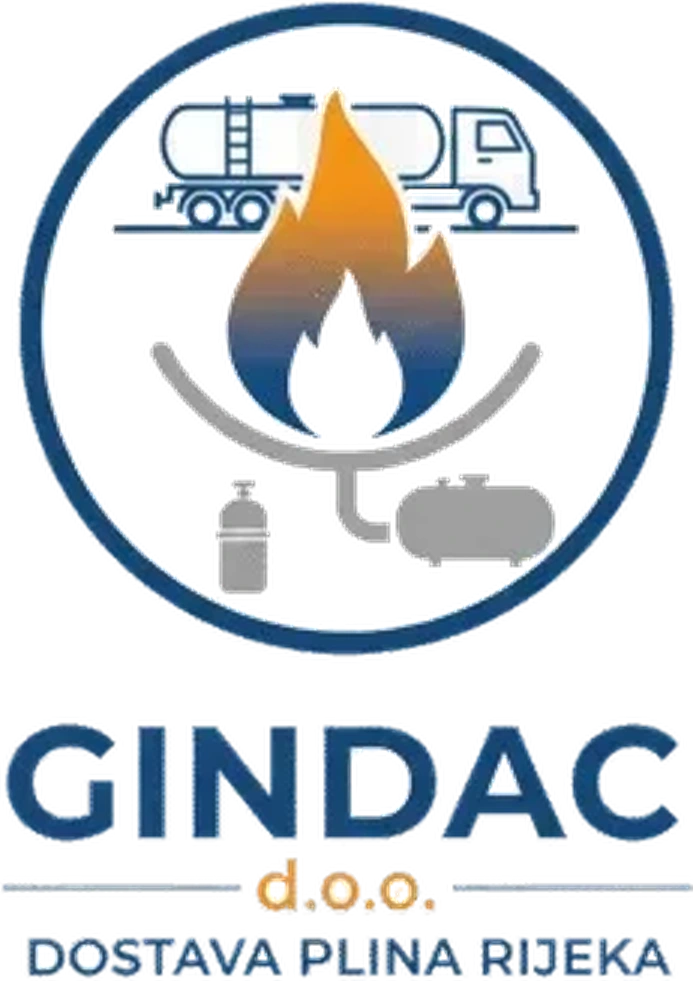 Gindac
